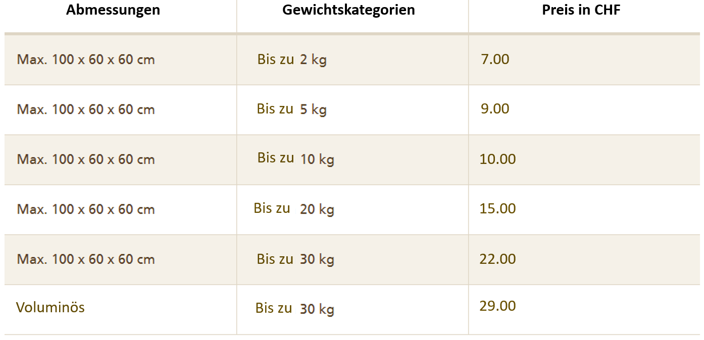 Wie Versendet Man Ein Gunstiges Paket Aus Der Schweiz