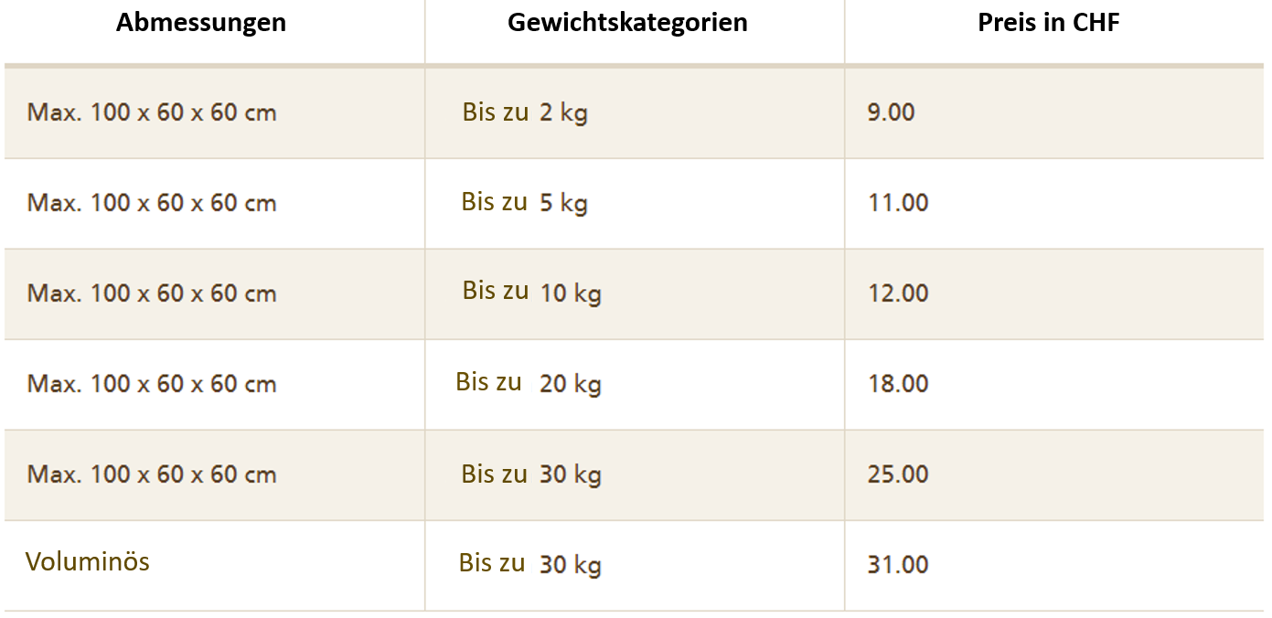 Wie Versendet Man Ein Gunstiges Paket Aus Der Schweiz