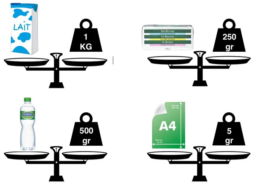 How to Weigh a Package Without a Scale? - Eurosender Blog